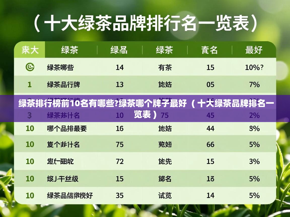  绿茶排行榜前10名有哪些?绿茶哪个牌子最好  ( 十大绿茶品牌排名一览表 )