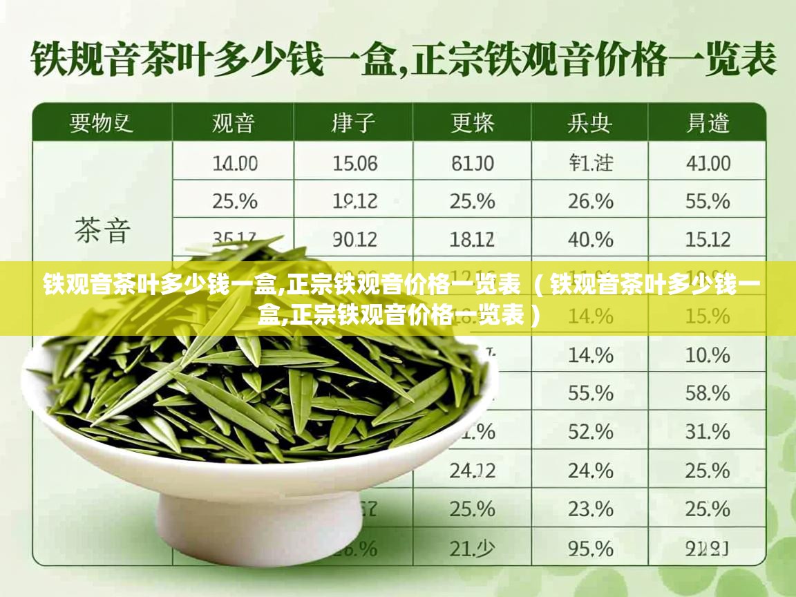 详细阅读: 铁观音茶叶多少钱一盒,正宗铁观音价格一览表  ( 铁观音茶叶多少钱一盒,正宗铁观音价格一览表 )  铁观音茶叶多少钱一盒,正宗铁观音价格一览表  ( 铁观音茶叶多少钱一盒,正宗铁观音价格一览表 )