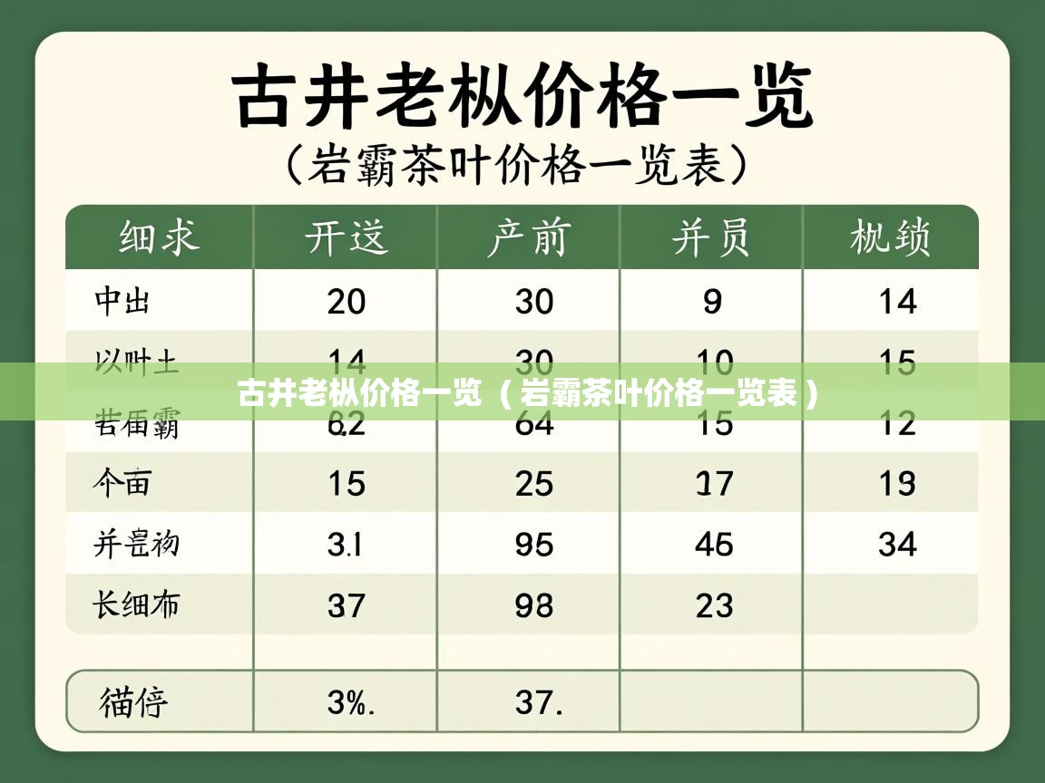  古井老枞价格一览  ( 岩霸茶叶价格一览表 )