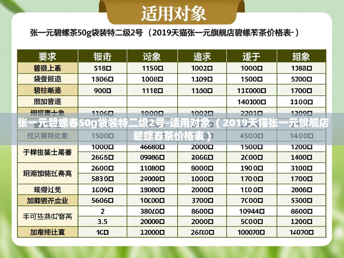  张一元碧螺春50g袋装特二级2号-适用对象  ( 2019天猫张一元旗舰店碧螺春茶价格表 )