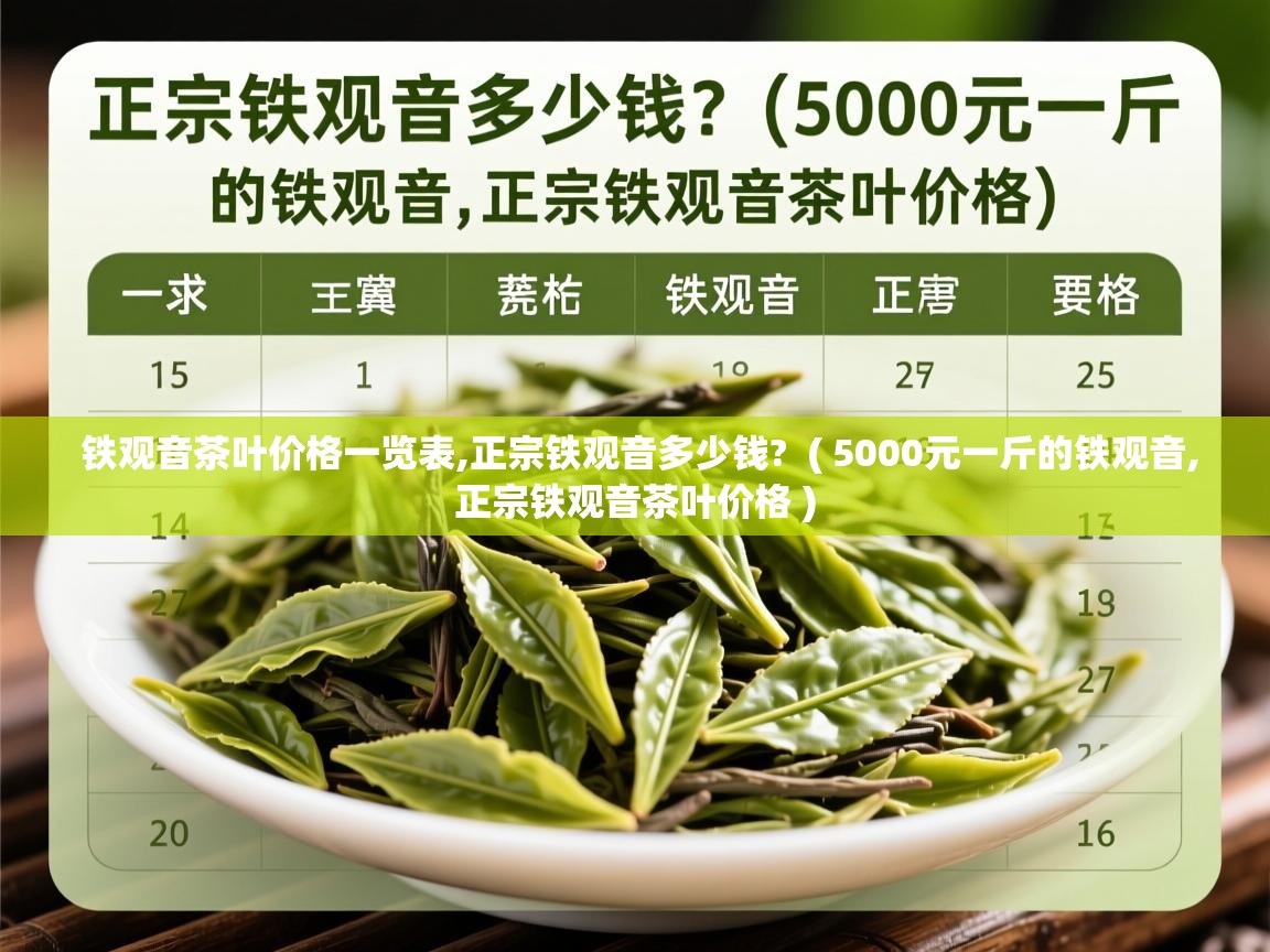  铁观音茶叶价格一览表,正宗铁观音多少钱?  ( 5000元一斤的铁观音,正宗铁观音茶叶价格 )