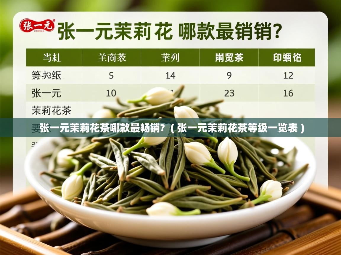  张一元茉莉花茶哪款最畅销?  ( 张一元茉莉花茶等级一览表 )
