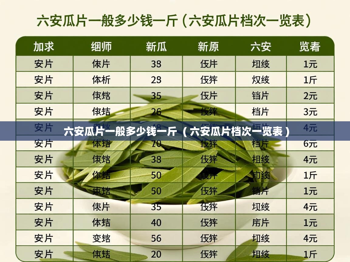  六安瓜片一般多少钱一斤  ( 六安瓜片档次一览表 )