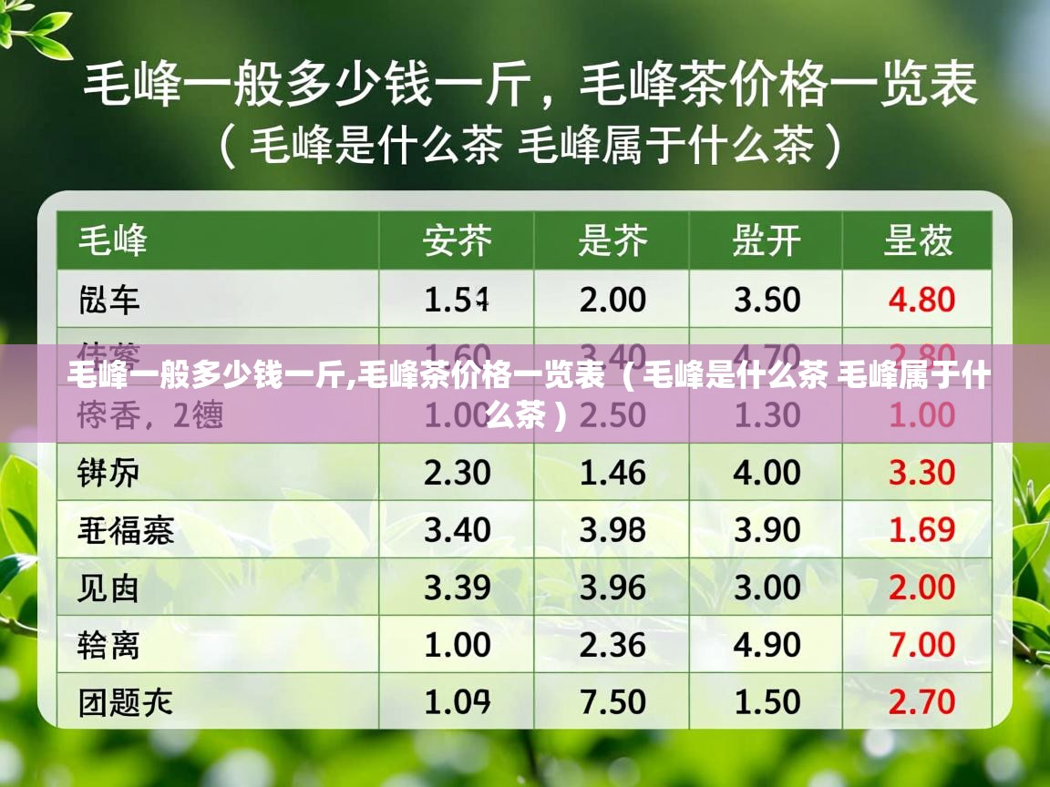  毛峰一般多少钱一斤,毛峰茶价格一览表  ( 毛峰是什么茶 毛峰属于什么茶 )