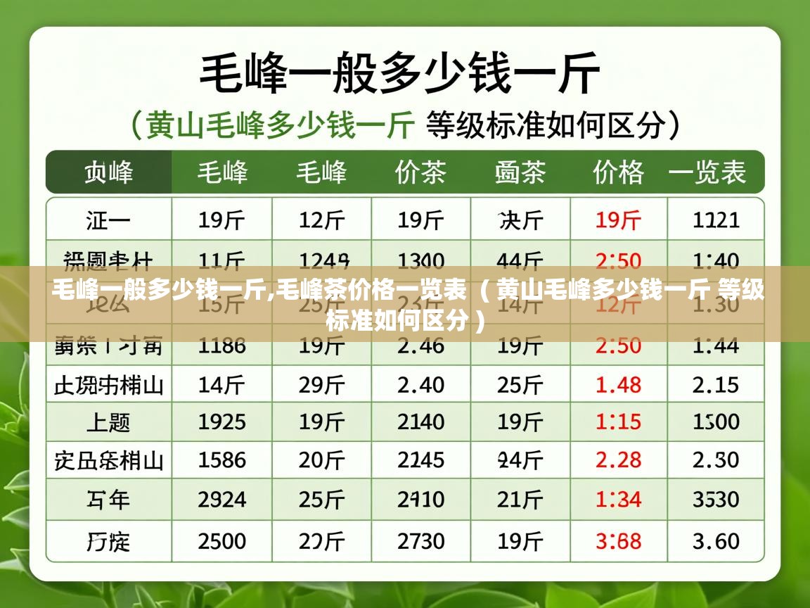  毛峰一般多少钱一斤,毛峰茶价格一览表  ( 黄山毛峰多少钱一斤 等级标准如何区分 )