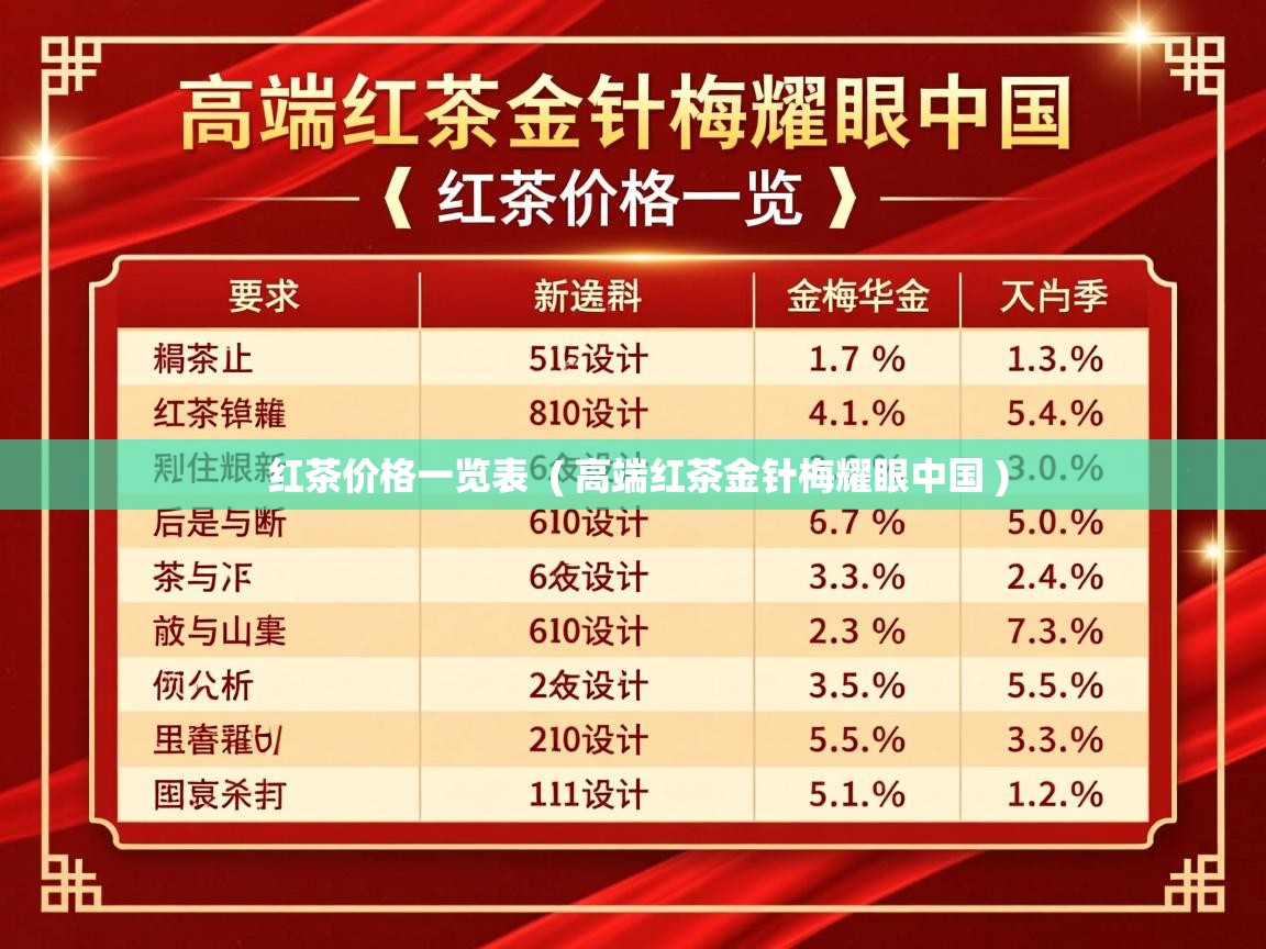 红茶价格一览表  ( 高端红茶金针梅耀眼中国 )  红茶价格一览表  ( 高端红茶金针梅耀眼中国 )