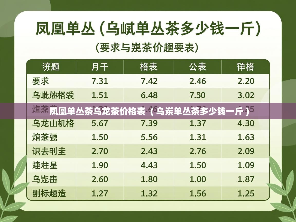 详细阅读: 凤凰单丛茶乌龙茶价格表  ( 乌岽单丛茶多少钱一斤 )  凤凰单丛茶乌龙茶价格表  ( 乌岽单丛茶多少钱一斤 )