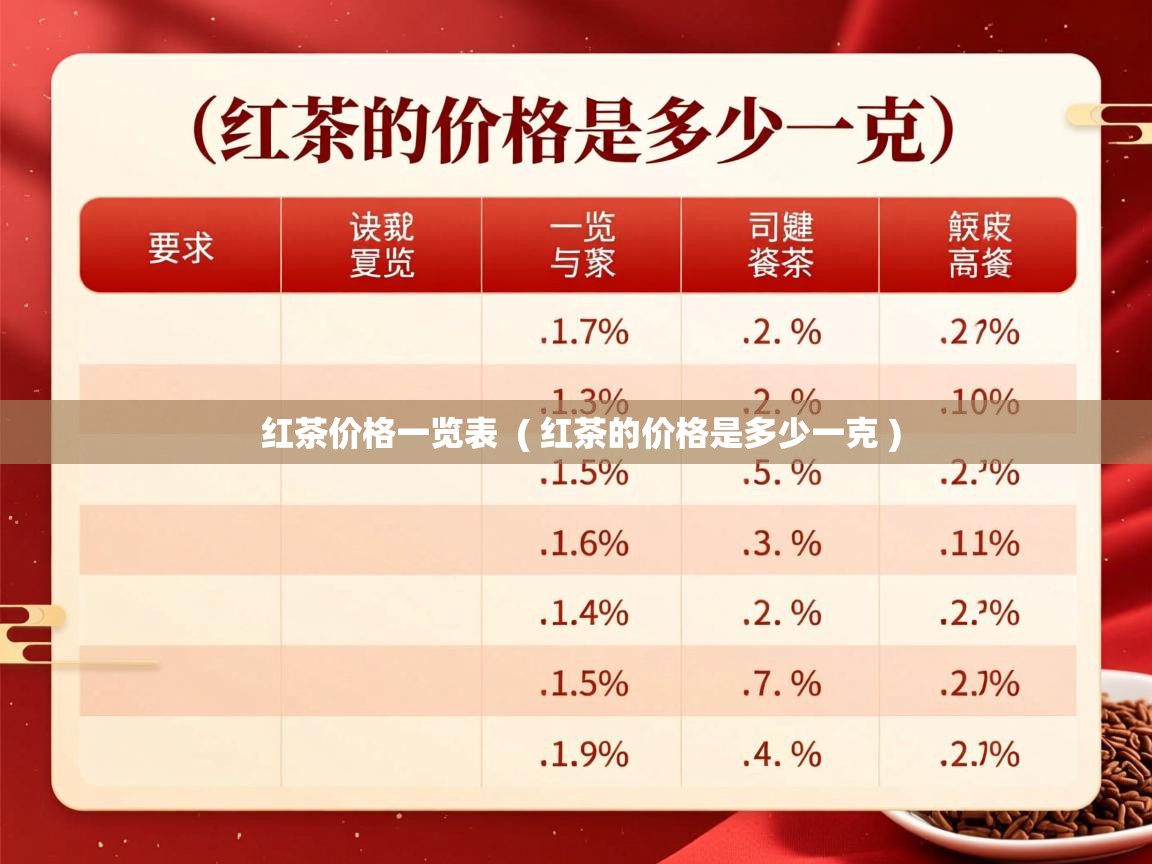  红茶价格一览表  ( 红茶的价格是多少一克 )