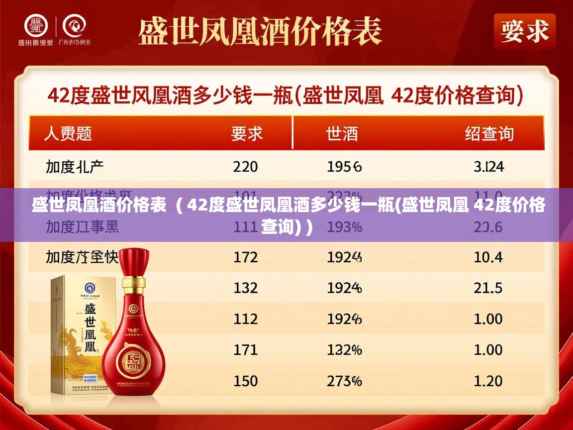 详细阅读: 盛世凤凰酒价格表  ( 42度盛世凤凰酒多少钱一瓶(盛世凤凰 42度价格查询) )  盛世凤凰酒价格表  ( 42度盛世凤凰酒多少钱一瓶(盛世凤凰 42度价格查询) )