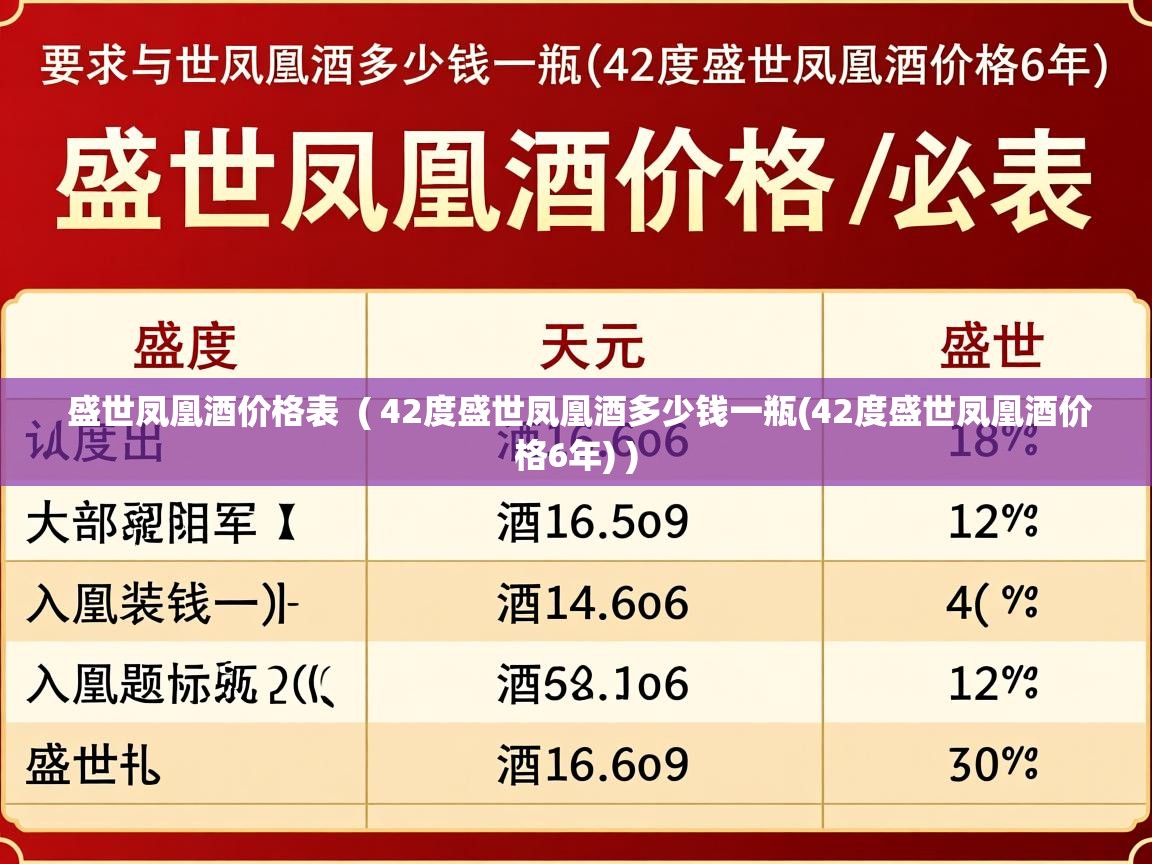 详细阅读: 盛世凤凰酒价格表  ( 42度盛世凤凰酒多少钱一瓶(42度盛世凤凰酒价格6年) )  盛世凤凰酒价格表  ( 42度盛世凤凰酒多少钱一瓶(42度盛世凤凰酒价格6年) )