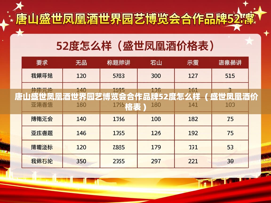 详细阅读: 唐山盛世凤凰酒世界园艺博览会合作品牌52度怎么样  ( 盛世凤凰酒价格表 )  唐山盛世凤凰酒世界园艺博览会合作品牌52度怎么样  ( 盛世凤凰酒价格表 )