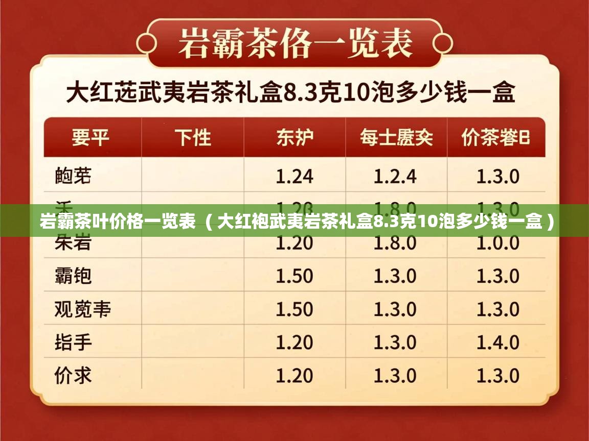 岩霸茶叶价格一览表  ( 大红袍武夷岩茶礼盒8.3克10泡多少钱一盒 )  岩霸茶叶价格一览表  ( 大红袍武夷岩茶礼盒8.3克10泡多少钱一盒 )