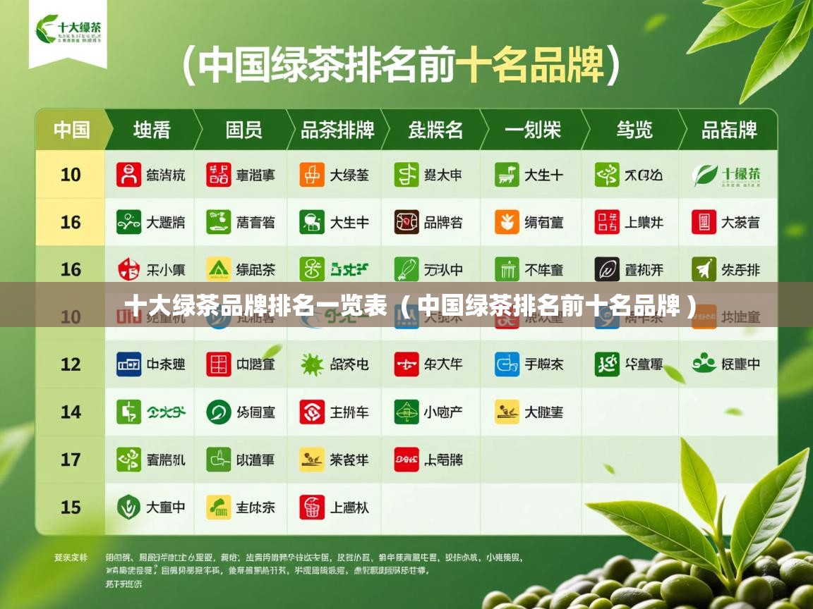 十大绿茶品牌排名一览表 ( 中国绿茶排名前十名品牌 ) 十大绿茶品牌排名一览表 ( 中国绿茶排名前十名品牌 )