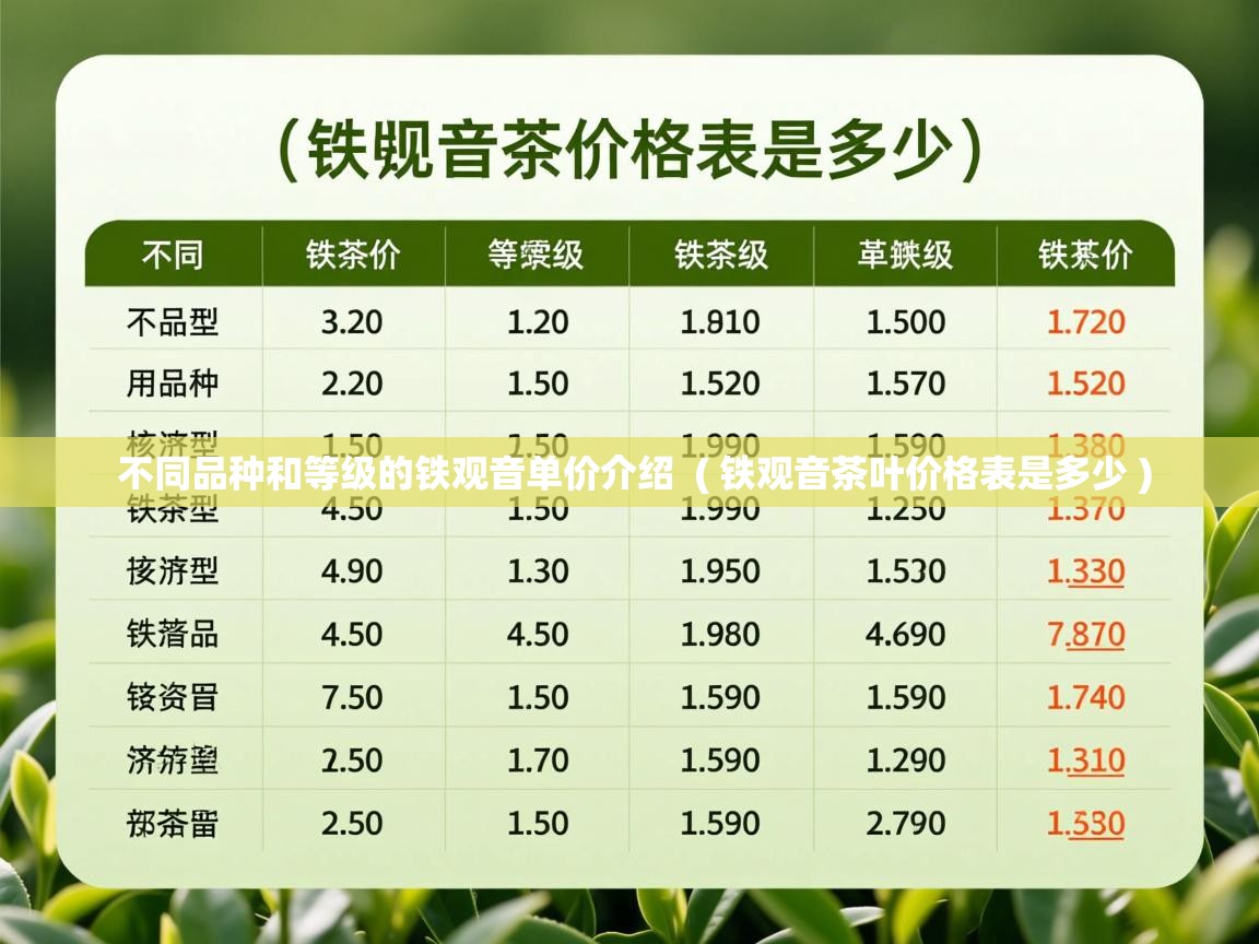  不同品种和等级的铁观音单价介绍  ( 铁观音茶叶价格表是多少 )