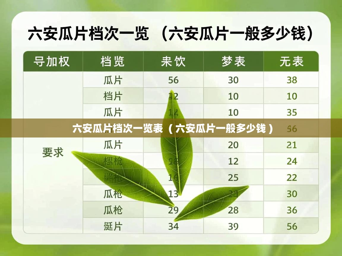 六安瓜片档次一览表 ( 六安瓜片一般多少钱 ) 六安瓜片档次一览表 ( 六安瓜片一般多少钱 )