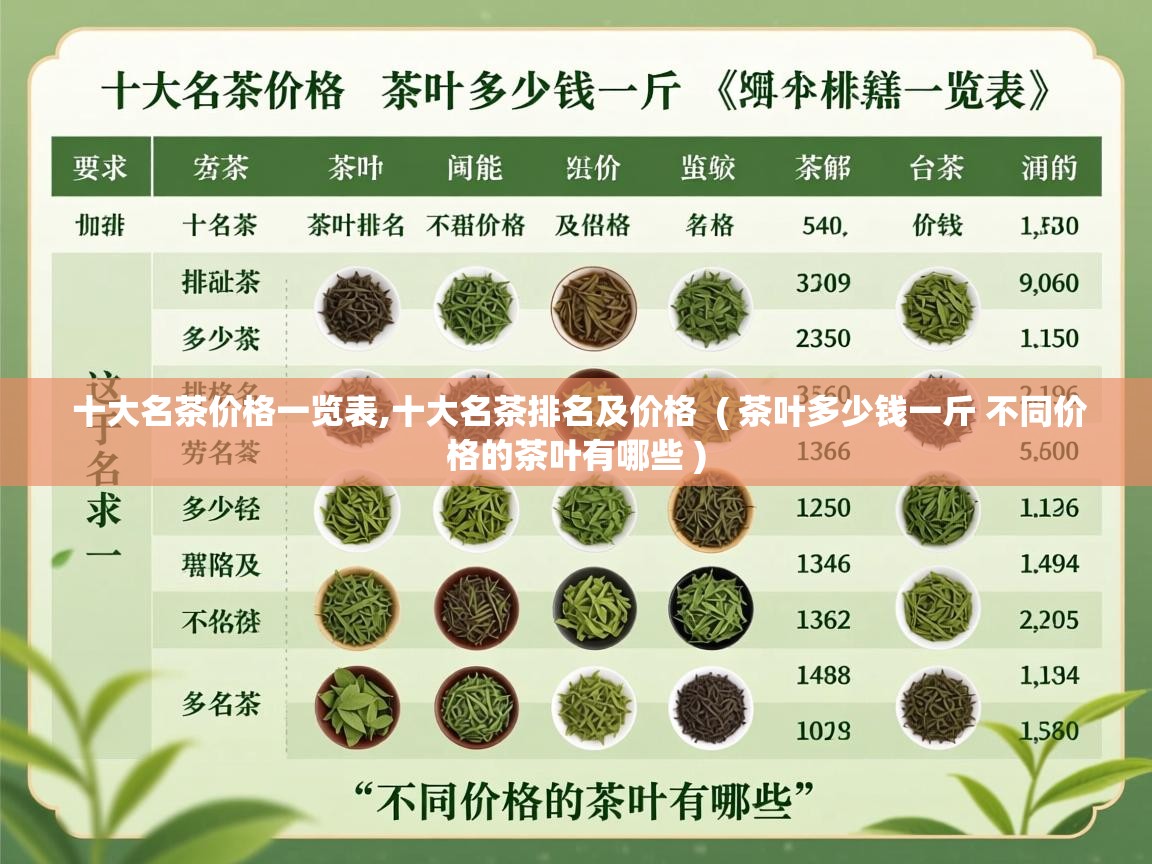十大名茶价格一览表,十大名茶排名及价格 ( 茶叶多少钱一斤 不同价格的茶叶有哪些 ) 十大名茶价格一览表,十大名茶排名及价格 ( 茶叶多少钱一斤 不同价格的茶叶有哪些 )