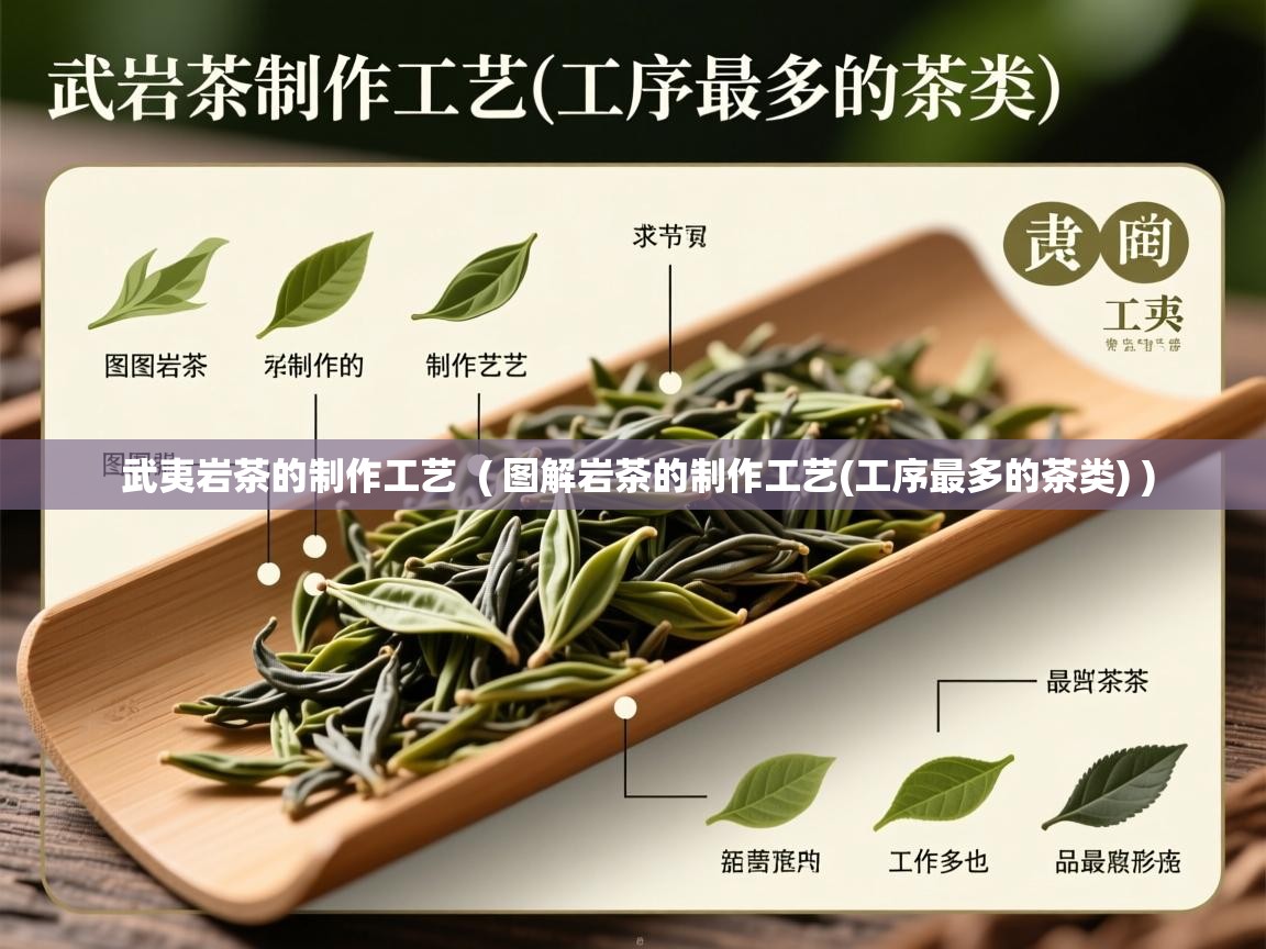  武夷岩茶的制作工艺  ( 图解岩茶的制作工艺(工序最多的茶类) )